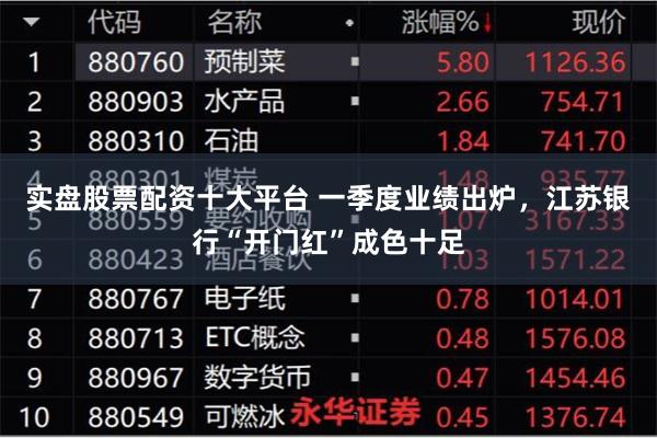 实盘股票配资十大平台 一季度业绩出炉，江苏银行“开门红”成色十足
