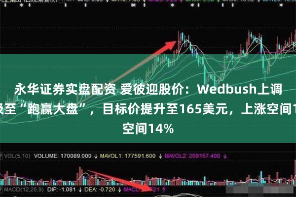 永华证券实盘配资 爱彼迎股价：Wedbush上调评级至“跑赢大盘”，目标价提升至165美元，上涨空间14%