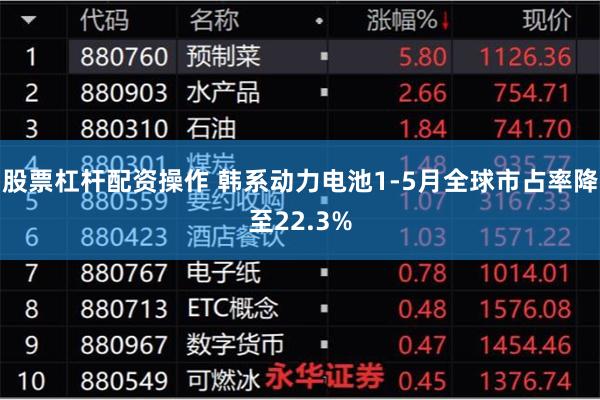 股票杠杆配资操作 韩系动力电池1-5月全球市占率降至22.3%