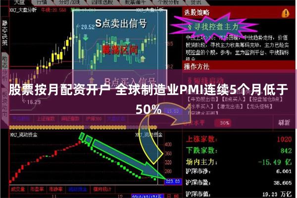 股票按月配资开户 全球制造业PMI连续5个月低于50%