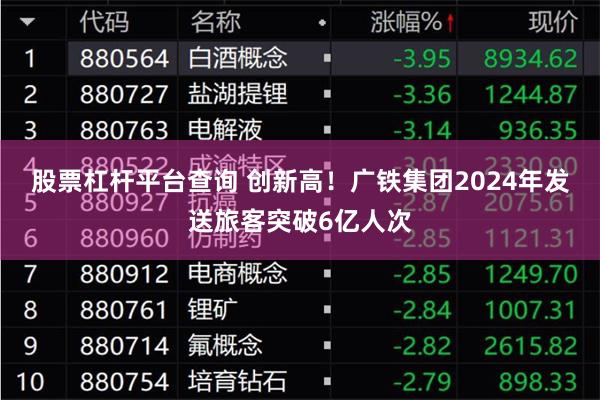 股票杠杆平台查询 创新高！广铁集团2024年发送旅客突破6亿人次