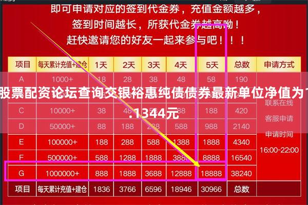 股票配资论坛查询交银裕惠纯债债券最新单位净值为1.1344元